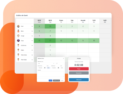 Produtividade do time do sistema SiGA SW